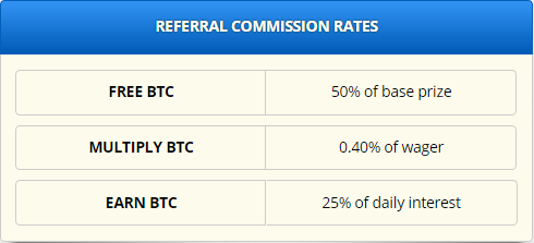 freebitcoin referral commission rates