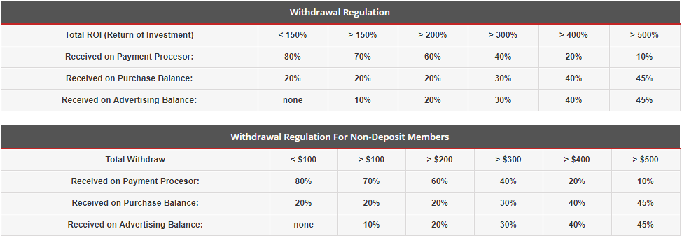 yougetprofit withdrawl regulation